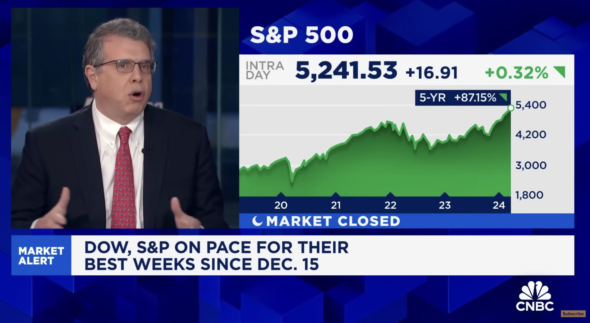 DataTrek’s Nick Colas on CNBC’s Squawk Box