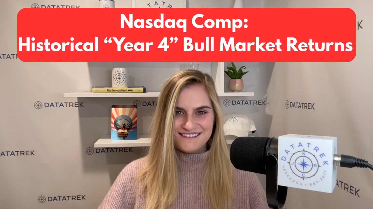 Nasdaq Comp: Historical “Year 4” Bull Market Returns